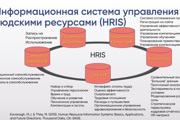 Новая ссылка на кракен