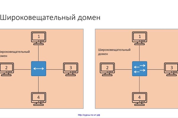 Кракен сайт пишет пользователь не найден