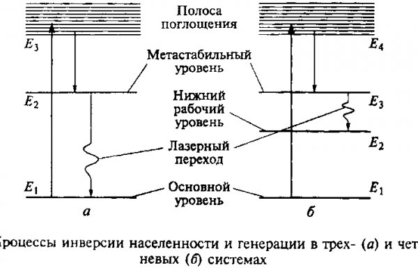 Открыть даркнет